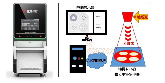 x-rayϻ,x-rayܵϻ